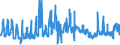KN 03056100 /Exporte /Einheit = Preise (Euro/Tonne) /Partnerland: Luxemburg /Meldeland: Eur27_2020 /03056100:Heringe `clupea Harengus und Clupea Pallasii`, nur Gesalzen Oder in Salzlake (Ausg. Heringsfilets)
