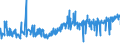 KN 03056100 /Exporte /Einheit = Preise (Euro/Tonne) /Partnerland: Schweden /Meldeland: Eur27_2020 /03056100:Heringe `clupea Harengus und Clupea Pallasii`, nur Gesalzen Oder in Salzlake (Ausg. Heringsfilets)