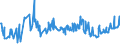 CN 03056100 /Exports /Unit = Prices (Euro/ton) /Partner: Malta /Reporter: Eur27_2020 /03056100:Herring (Clupea Harengus, Clupea Pallasii), Only Salted or in Brine (Excl. Fillets and Offal)