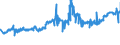 KN 03056100 /Exporte /Einheit = Preise (Euro/Tonne) /Partnerland: Estland /Meldeland: Eur27_2020 /03056100:Heringe `clupea Harengus und Clupea Pallasii`, nur Gesalzen Oder in Salzlake (Ausg. Heringsfilets)
