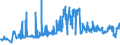 CN 03056100 /Exports /Unit = Prices (Euro/ton) /Partner: Poland /Reporter: Eur27_2020 /03056100:Herring (Clupea Harengus, Clupea Pallasii), Only Salted or in Brine (Excl. Fillets and Offal)