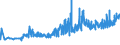 KN 03056100 /Exporte /Einheit = Preise (Euro/Tonne) /Partnerland: Tschechien /Meldeland: Eur27_2020 /03056100:Heringe `clupea Harengus und Clupea Pallasii`, nur Gesalzen Oder in Salzlake (Ausg. Heringsfilets)