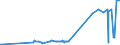KN 03056100 /Exporte /Einheit = Preise (Euro/Tonne) /Partnerland: Moldau /Meldeland: Eur27_2020 /03056100:Heringe `clupea Harengus und Clupea Pallasii`, nur Gesalzen Oder in Salzlake (Ausg. Heringsfilets)