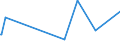 KN 03056100 /Exporte /Einheit = Preise (Euro/Tonne) /Partnerland: Russland /Meldeland: Eur27_2020 /03056100:Heringe `clupea Harengus und Clupea Pallasii`, nur Gesalzen Oder in Salzlake (Ausg. Heringsfilets)