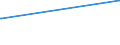 KN 03056100 /Exporte /Einheit = Preise (Euro/Tonne) /Partnerland: Turkmenistan /Meldeland: Europäische Union /03056100:Heringe `clupea Harengus und Clupea Pallasii`, nur Gesalzen Oder in Salzlake (Ausg. Heringsfilets)