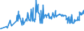 KN 03056100 /Exporte /Einheit = Preise (Euro/Tonne) /Partnerland: Slowenien /Meldeland: Eur27_2020 /03056100:Heringe `clupea Harengus und Clupea Pallasii`, nur Gesalzen Oder in Salzlake (Ausg. Heringsfilets)