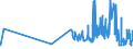 CN 03056100 /Exports /Unit = Prices (Euro/ton) /Partner: Croatia /Reporter: Eur27_2020 /03056100:Herring (Clupea Harengus, Clupea Pallasii), Only Salted or in Brine (Excl. Fillets and Offal)