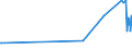 KN 03056100 /Exporte /Einheit = Preise (Euro/Tonne) /Partnerland: Serbien /Meldeland: Eur27_2020 /03056100:Heringe `clupea Harengus und Clupea Pallasii`, nur Gesalzen Oder in Salzlake (Ausg. Heringsfilets)