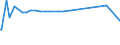 KN 03056100 /Exporte /Einheit = Preise (Euro/Tonne) /Partnerland: Aequat.guin. /Meldeland: Eur27_2020 /03056100:Heringe `clupea Harengus und Clupea Pallasii`, nur Gesalzen Oder in Salzlake (Ausg. Heringsfilets)