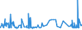 KN 03056100 /Exporte /Einheit = Preise (Euro/Tonne) /Partnerland: Kanada /Meldeland: Eur27_2020 /03056100:Heringe `clupea Harengus und Clupea Pallasii`, nur Gesalzen Oder in Salzlake (Ausg. Heringsfilets)