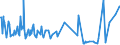 KN 03056100 /Exporte /Einheit = Preise (Euro/Tonne) /Partnerland: Nl Antillen /Meldeland: Eur15 /03056100:Heringe `clupea Harengus und Clupea Pallasii`, nur Gesalzen Oder in Salzlake (Ausg. Heringsfilets)