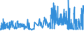 CN 03056300 /Exports /Unit = Prices (Euro/ton) /Partner: United Kingdom /Reporter: Eur27_2020 /03056300:Anchovies `engraulis Spp.`, Salted or in Brine Only (Excl. Fillets and Offal)