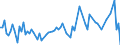 CN 03056300 /Exports /Unit = Prices (Euro/ton) /Partner: Canary /Reporter: Eur27_2020 /03056300:Anchovies `engraulis Spp.`, Salted or in Brine Only (Excl. Fillets)