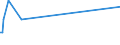 KN 03057200 /Exporte /Einheit = Preise (Euro/Tonne) /Partnerland: Faeroeer Inseln /Meldeland: Europäische Union /03057200:FischkÃ¶pfe, FischschwÃ¤nze und Fischblasen, GerÃ¤uchert, Getrocknet, Gesalzen Oder in Salzlake