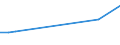 KN 03057200 /Exporte /Einheit = Preise (Euro/Tonne) /Partnerland: Ukraine /Meldeland: Eur28 /03057200:FischkÃ¶pfe, FischschwÃ¤nze und Fischblasen, GerÃ¤uchert, Getrocknet, Gesalzen Oder in Salzlake