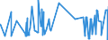 KN 03061110 /Exporte /Einheit = Preise (Euro/Tonne) /Partnerland: Usa /Meldeland: Eur27_2020 /03061110:LangustenschwÃ¤nze `palinurus-arten, Panulirus-arten, Jasus-arten`, Auch in Ihrer Schale, Gefroren, Einschl. LangustenschwÃ¤nze in Ihrer Schale, in Wasser Oder Dampf Gekocht, Gefroren (Ausg. GerÃ¤uchert)