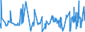 KN 03061190 /Exporte /Einheit = Preise (Euro/Tonne) /Partnerland: Daenemark /Meldeland: Eur27_2020 /03061190:Langusten `palinurus-arten, Panulirus-arten, Jasus-arten`, Auch in Ihrem Panzer, Gefroren, Einschl. Langusten in Ihrem Panzer, in Wasser Oder Dampf Gekocht (Ausg. LangustenschwÃ¤nze und GerÃ¤uchert)