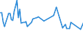 KN 03061190 /Exporte /Einheit = Preise (Euro/Tonne) /Partnerland: Ver.koenigreich(Ohne Nordirland) /Meldeland: Eur27_2020 /03061190:Langusten `palinurus-arten, Panulirus-arten, Jasus-arten`, Auch in Ihrem Panzer, Gefroren, Einschl. Langusten in Ihrem Panzer, in Wasser Oder Dampf Gekocht (Ausg. LangustenschwÃ¤nze und GerÃ¤uchert)