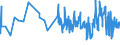 KN 03061190 /Exporte /Einheit = Preise (Euro/Tonne) /Partnerland: Oesterreich /Meldeland: Eur27_2020 /03061190:Langusten `palinurus-arten, Panulirus-arten, Jasus-arten`, Auch in Ihrem Panzer, Gefroren, Einschl. Langusten in Ihrem Panzer, in Wasser Oder Dampf Gekocht (Ausg. LangustenschwÃ¤nze und GerÃ¤uchert)