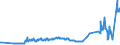 KN 03061190 /Exporte /Einheit = Preise (Euro/Tonne) /Partnerland: Lettland /Meldeland: Eur27_2020 /03061190:Langusten `palinurus-arten, Panulirus-arten, Jasus-arten`, Auch in Ihrem Panzer, Gefroren, Einschl. Langusten in Ihrem Panzer, in Wasser Oder Dampf Gekocht (Ausg. LangustenschwÃ¤nze und GerÃ¤uchert)