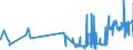KN 03061190 /Exporte /Einheit = Preise (Euro/Tonne) /Partnerland: Tschechien /Meldeland: Eur27_2020 /03061190:Langusten `palinurus-arten, Panulirus-arten, Jasus-arten`, Auch in Ihrem Panzer, Gefroren, Einschl. Langusten in Ihrem Panzer, in Wasser Oder Dampf Gekocht (Ausg. LangustenschwÃ¤nze und GerÃ¤uchert)