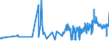 KN 03061190 /Exporte /Einheit = Preise (Euro/Tonne) /Partnerland: Rumaenien /Meldeland: Eur27_2020 /03061190:Langusten `palinurus-arten, Panulirus-arten, Jasus-arten`, Auch in Ihrem Panzer, Gefroren, Einschl. Langusten in Ihrem Panzer, in Wasser Oder Dampf Gekocht (Ausg. LangustenschwÃ¤nze und GerÃ¤uchert)