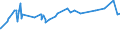 KN 03061190 /Exporte /Einheit = Preise (Euro/Tonne) /Partnerland: Bosn.-herzegowina /Meldeland: Eur27_2020 /03061190:Langusten `palinurus-arten, Panulirus-arten, Jasus-arten`, Auch in Ihrem Panzer, Gefroren, Einschl. Langusten in Ihrem Panzer, in Wasser Oder Dampf Gekocht (Ausg. LangustenschwÃ¤nze und GerÃ¤uchert)