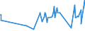 KN 03061190 /Exporte /Einheit = Preise (Euro/Tonne) /Partnerland: S.tome /Meldeland: Eur27_2020 /03061190:Langusten `palinurus-arten, Panulirus-arten, Jasus-arten`, Auch in Ihrem Panzer, Gefroren, Einschl. Langusten in Ihrem Panzer, in Wasser Oder Dampf Gekocht (Ausg. LangustenschwÃ¤nze und GerÃ¤uchert)