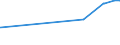 KN 03061190 /Exporte /Einheit = Preise (Euro/Tonne) /Partnerland: Dschibuti /Meldeland: Eur27_2020 /03061190:Langusten `palinurus-arten, Panulirus-arten, Jasus-arten`, Auch in Ihrem Panzer, Gefroren, Einschl. Langusten in Ihrem Panzer, in Wasser Oder Dampf Gekocht (Ausg. LangustenschwÃ¤nze und GerÃ¤uchert)