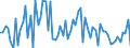 KN 03061290 /Exporte /Einheit = Preise (Euro/Tonne) /Partnerland: Ver.koenigreich(Ohne Nordirland) /Meldeland: Eur27_2020 /03061290:Hummer `homarus-arten`, Gefroren (Ausg. Ganz und GerÃ¤uchert)