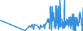 KN 03061290 /Exporte /Einheit = Preise (Euro/Tonne) /Partnerland: Rumaenien /Meldeland: Eur27_2020 /03061290:Hummer `homarus-arten`, Gefroren (Ausg. Ganz und GerÃ¤uchert)