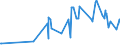 KN 03061290 /Exporte /Einheit = Preise (Euro/Tonne) /Partnerland: Aserbaidschan /Meldeland: Eur27_2020 /03061290:Hummer `homarus-arten`, Gefroren (Ausg. Ganz und GerÃ¤uchert)