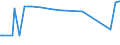 KN 03061290 /Exporte /Einheit = Preise (Euro/Tonne) /Partnerland: Serbien /Meldeland: Eur27_2020 /03061290:Hummer `homarus-arten`, Gefroren (Ausg. Ganz und GerÃ¤uchert)