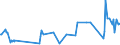 KN 03061290 /Exporte /Einheit = Preise (Euro/Tonne) /Partnerland: Marokko /Meldeland: Eur27_2020 /03061290:Hummer `homarus-arten`, Gefroren (Ausg. Ganz und GerÃ¤uchert)