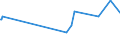 KN 03061290 /Exporte /Einheit = Preise (Euro/Tonne) /Partnerland: Tschad /Meldeland: Eur28 /03061290:Hummer `homarus-arten`, Gefroren (Ausg. Ganz und GerÃ¤uchert)