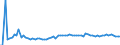 KN 03061699 /Exporte /Einheit = Preise (Euro/Tonne) /Partnerland: Ver.koenigreich(Nordirland) /Meldeland: Eur27_2020 /03061699:Kaltwassergarnelen `pandalus-arten`, Auch in Ihrem Panzer, Gefroren, Einschl. Kaltwassergarnelen in Ihrem Panzer, in Wasser Oder Dampf Gekocht (Ausg. GerÃ¤uchert)