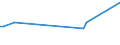 KN 03061794 /Exporte /Einheit = Preise (Euro/Tonne) /Partnerland: Dem. Rep. Kongo /Meldeland: Europäische Union /03061794:Garnelen der Gattung Crangon, Auch in Ihrem Panzer, Gefroren, Einschl. Garnelen in Ihrem Panzer, in Wasser Oder Dampf Gekocht (Ausg. GerÃ¤uchert und â€žcrangon Crangonâ€œ)