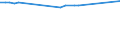 KN 03061794 /Exporte /Einheit = Preise (Euro/Tonne) /Partnerland: Usa /Meldeland: Europäische Union /03061794:Garnelen der Gattung Crangon, Auch in Ihrem Panzer, Gefroren, Einschl. Garnelen in Ihrem Panzer, in Wasser Oder Dampf Gekocht (Ausg. GerÃ¤uchert und â€žcrangon Crangonâ€œ)