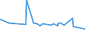 CN 03061990 /Exports /Unit = Prices (Euro/ton) /Partner: Guinea Biss. /Reporter: Eur27_2020 /03061990:Frozen Crustaceans, fit for Human Consumption, Even in Shell, Incl. Crustaceans in Shell, Cooked by Steaming or by Boiling in Water (Excl. Smoked and Rock Lobster and Other sea Crawfish, Lobsters, Shrimps, Prawns, Crabs, Freshwater Crayfish and Norway Lobsters `nephrops Norvegicus`); Frozen Flours, Meals, and Pellets of Crustaceans, fit for Human Consumption (Excl. Smoked)