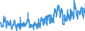 CN 0306 /Exports /Unit = Prices (Euro/ton) /Partner: Netherlands /Reporter: Eur27_2020 /0306:Crustaceans, Whether in Shell or Not, Live, Fresh, Chilled, Frozen, Dried, Salted or in Brine, Even Smoked, Incl. Crustaceans in Shell Cooked by Steaming or by Boiling in Water; Flours, Meals and Pellets of Crustaceans, fit for Human Consumption