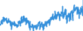 CN 0306 /Exports /Unit = Prices (Euro/ton) /Partner: Spain /Reporter: Eur27_2020 /0306:Crustaceans, Whether in Shell or Not, Live, Fresh, Chilled, Frozen, Dried, Salted or in Brine, Even Smoked, Incl. Crustaceans in Shell Cooked by Steaming or by Boiling in Water; Flours, Meals and Pellets of Crustaceans, fit for Human Consumption