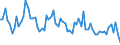 CN 0306 /Exports /Unit = Prices (Euro/ton) /Partner: United Kingdom(Excluding Northern Ireland) /Reporter: Eur27_2020 /0306:Crustaceans, Whether in Shell or Not, Live, Fresh, Chilled, Frozen, Dried, Salted or in Brine, Even Smoked, Incl. Crustaceans in Shell Cooked by Steaming or by Boiling in Water; Flours, Meals and Pellets of Crustaceans, fit for Human Consumption