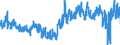 CN 0306 /Exports /Unit = Prices (Euro/ton) /Partner: Belgium /Reporter: Eur27_2020 /0306:Crustaceans, Whether in Shell or Not, Live, Fresh, Chilled, Frozen, Dried, Salted or in Brine, Even Smoked, Incl. Crustaceans in Shell Cooked by Steaming or by Boiling in Water; Flours, Meals and Pellets of Crustaceans, fit for Human Consumption