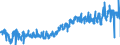 CN 0306 /Exports /Unit = Prices (Euro/ton) /Partner: Sweden /Reporter: Eur27_2020 /0306:Crustaceans, Whether in Shell or Not, Live, Fresh, Chilled, Frozen, Dried, Salted or in Brine, Even Smoked, Incl. Crustaceans in Shell Cooked by Steaming or by Boiling in Water; Flours, Meals and Pellets of Crustaceans, fit for Human Consumption