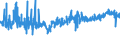 CN 0306 /Exports /Unit = Prices (Euro/ton) /Partner: Gibraltar /Reporter: Eur27_2020 /0306:Crustaceans, Whether in Shell or Not, Live, Fresh, Chilled, Frozen, Dried, Salted or in Brine, Even Smoked, Incl. Crustaceans in Shell Cooked by Steaming or by Boiling in Water; Flours, Meals and Pellets of Crustaceans, fit for Human Consumption