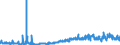 CN 0306 /Exports /Unit = Prices (Euro/ton) /Partner: Estonia /Reporter: Eur27_2020 /0306:Crustaceans, Whether in Shell or Not, Live, Fresh, Chilled, Frozen, Dried, Salted or in Brine, Even Smoked, Incl. Crustaceans in Shell Cooked by Steaming or by Boiling in Water; Flours, Meals and Pellets of Crustaceans, fit for Human Consumption