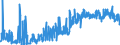 CN 0306 /Exports /Unit = Prices (Euro/ton) /Partner: Latvia /Reporter: Eur27_2020 /0306:Crustaceans, Whether in Shell or Not, Live, Fresh, Chilled, Frozen, Dried, Salted or in Brine, Even Smoked, Incl. Crustaceans in Shell Cooked by Steaming or by Boiling in Water; Flours, Meals and Pellets of Crustaceans, fit for Human Consumption