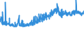 CN 0306 /Exports /Unit = Prices (Euro/ton) /Partner: Lithuania /Reporter: Eur27_2020 /0306:Crustaceans, Whether in Shell or Not, Live, Fresh, Chilled, Frozen, Dried, Salted or in Brine, Even Smoked, Incl. Crustaceans in Shell Cooked by Steaming or by Boiling in Water; Flours, Meals and Pellets of Crustaceans, fit for Human Consumption