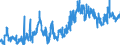 CN 0306 /Exports /Unit = Prices (Euro/ton) /Partner: Poland /Reporter: Eur27_2020 /0306:Crustaceans, Whether in Shell or Not, Live, Fresh, Chilled, Frozen, Dried, Salted or in Brine, Even Smoked, Incl. Crustaceans in Shell Cooked by Steaming or by Boiling in Water; Flours, Meals and Pellets of Crustaceans, fit for Human Consumption