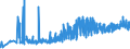 CN 0306 /Exports /Unit = Prices (Euro/ton) /Partner: Moldova /Reporter: Eur27_2020 /0306:Crustaceans, Whether in Shell or Not, Live, Fresh, Chilled, Frozen, Dried, Salted or in Brine, Even Smoked, Incl. Crustaceans in Shell Cooked by Steaming or by Boiling in Water; Flours, Meals and Pellets of Crustaceans, fit for Human Consumption